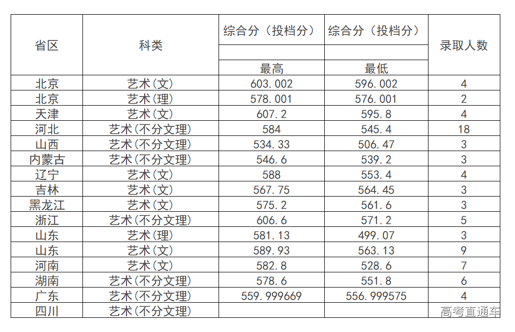 1563249360519070.png image.png