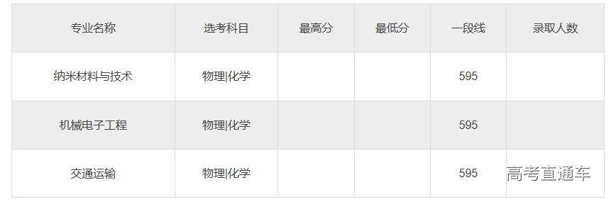 1563249535665358.png image.png