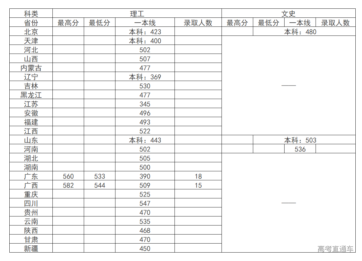 1563249635680632.png image.png