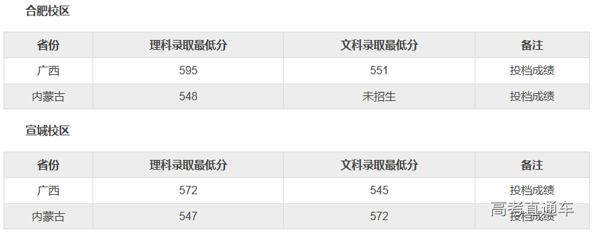 1563258033425043.png image.png