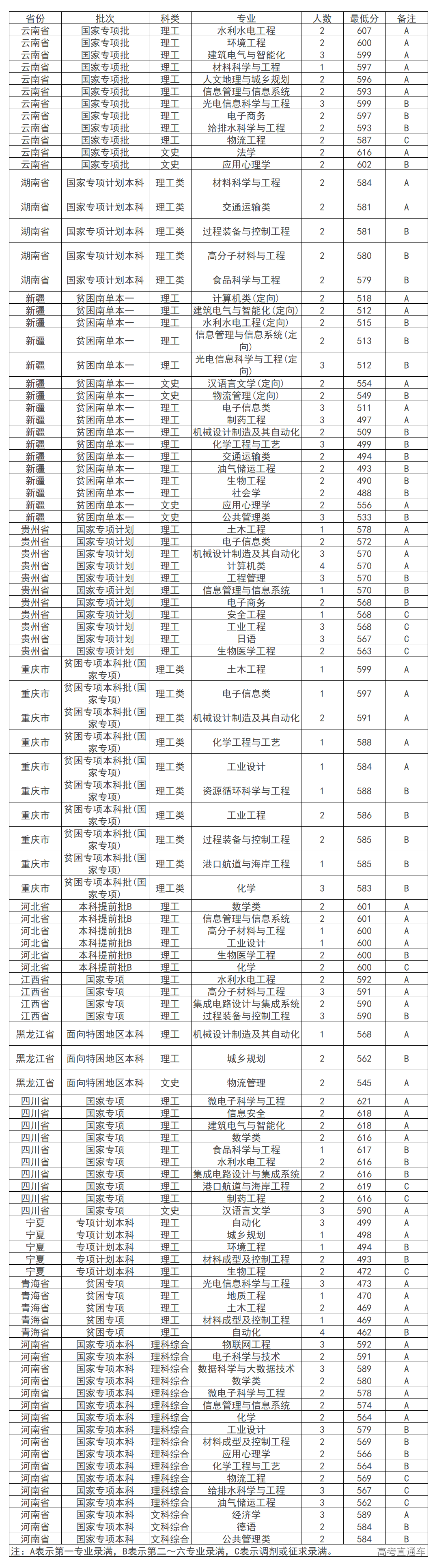 1563258445498646.png image.png