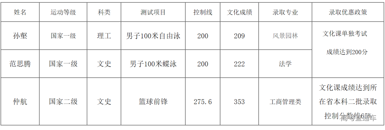 1563278645895934.png image.png