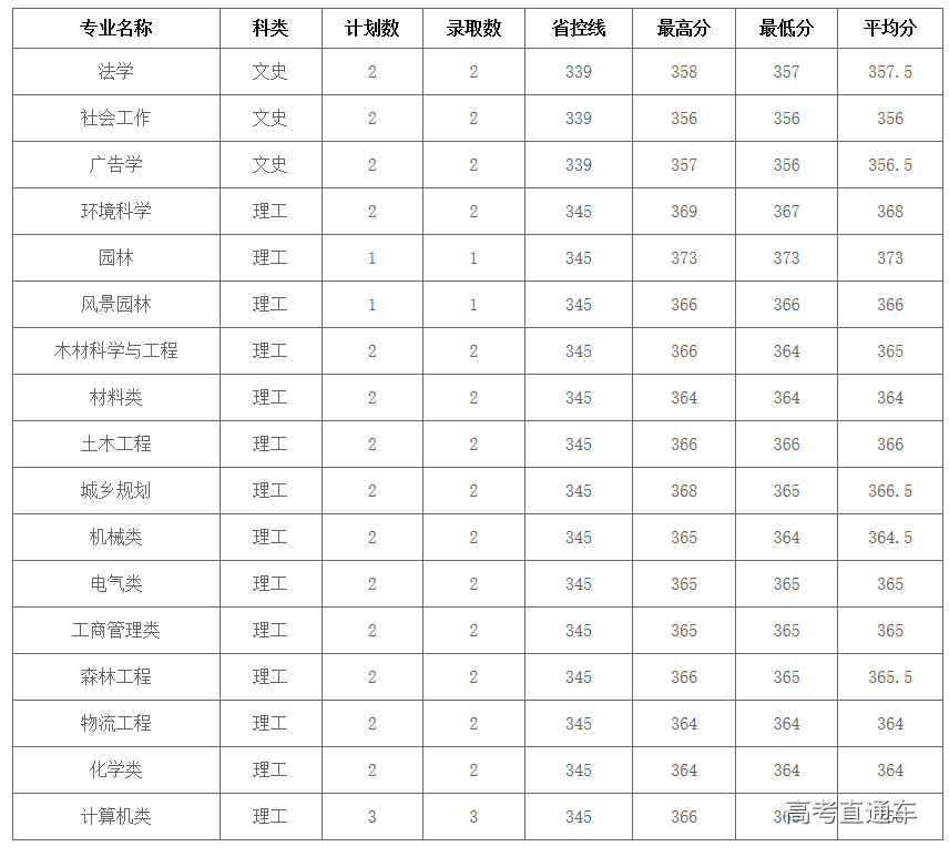 1563279310614761.png image.png