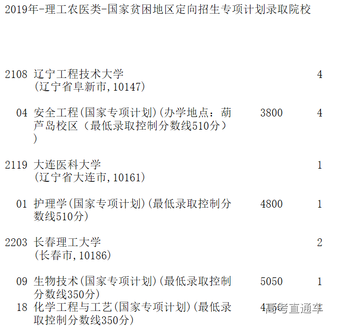 1563283905809969.png image.png