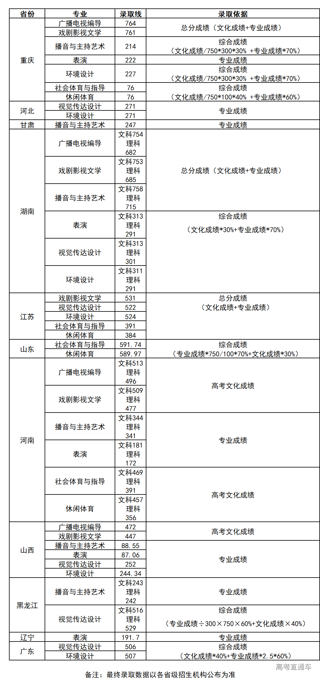 1563331552193645.png 陈孤.png