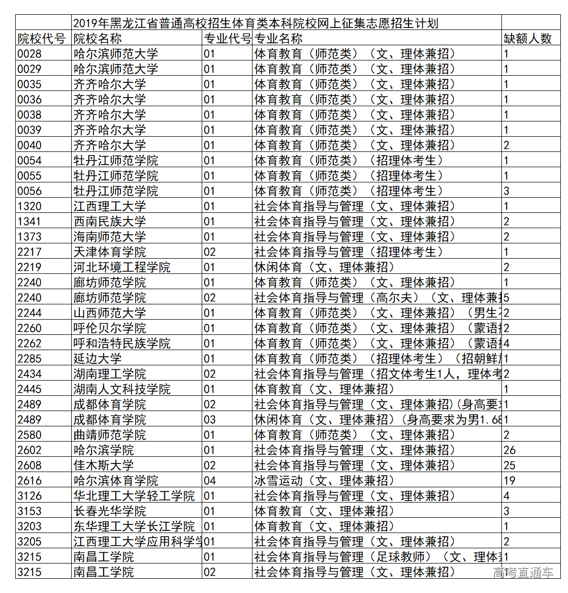 1563348226407430.png image.png