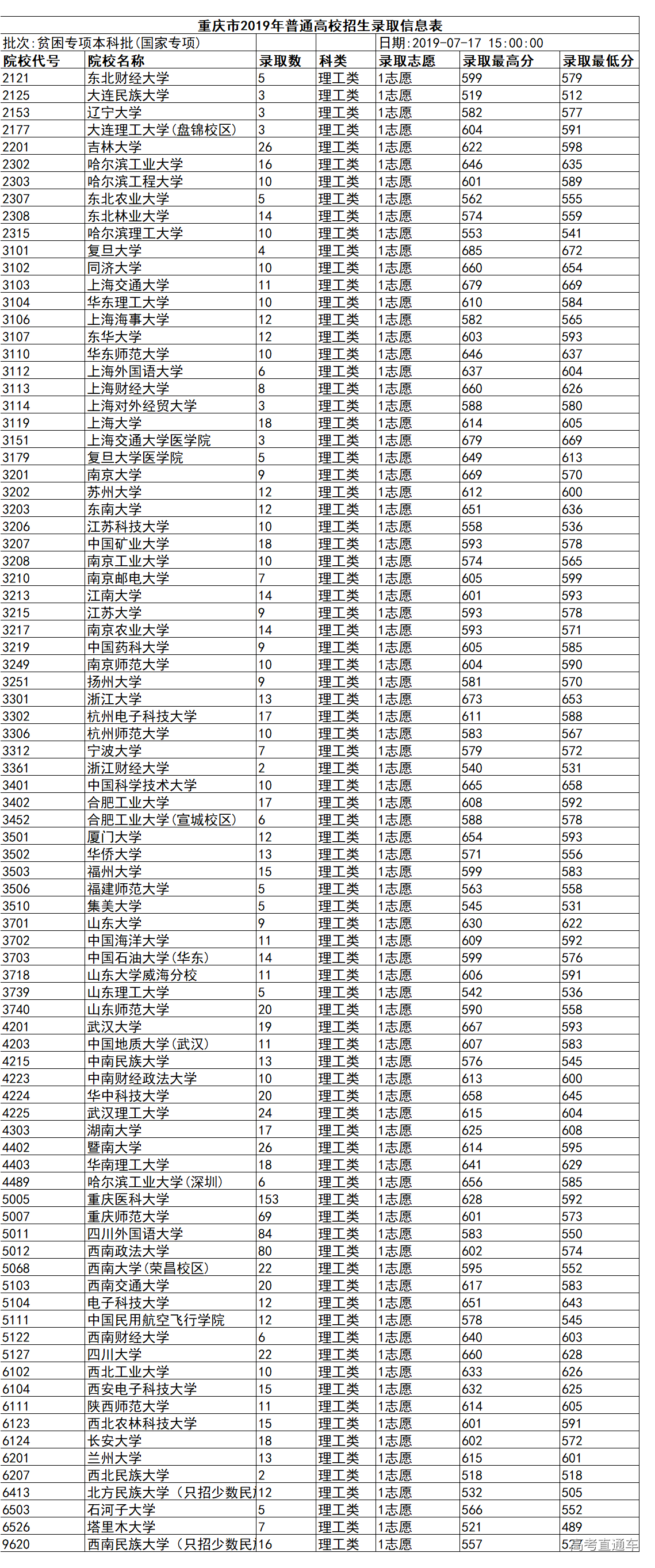 1563350936146031.png image.png