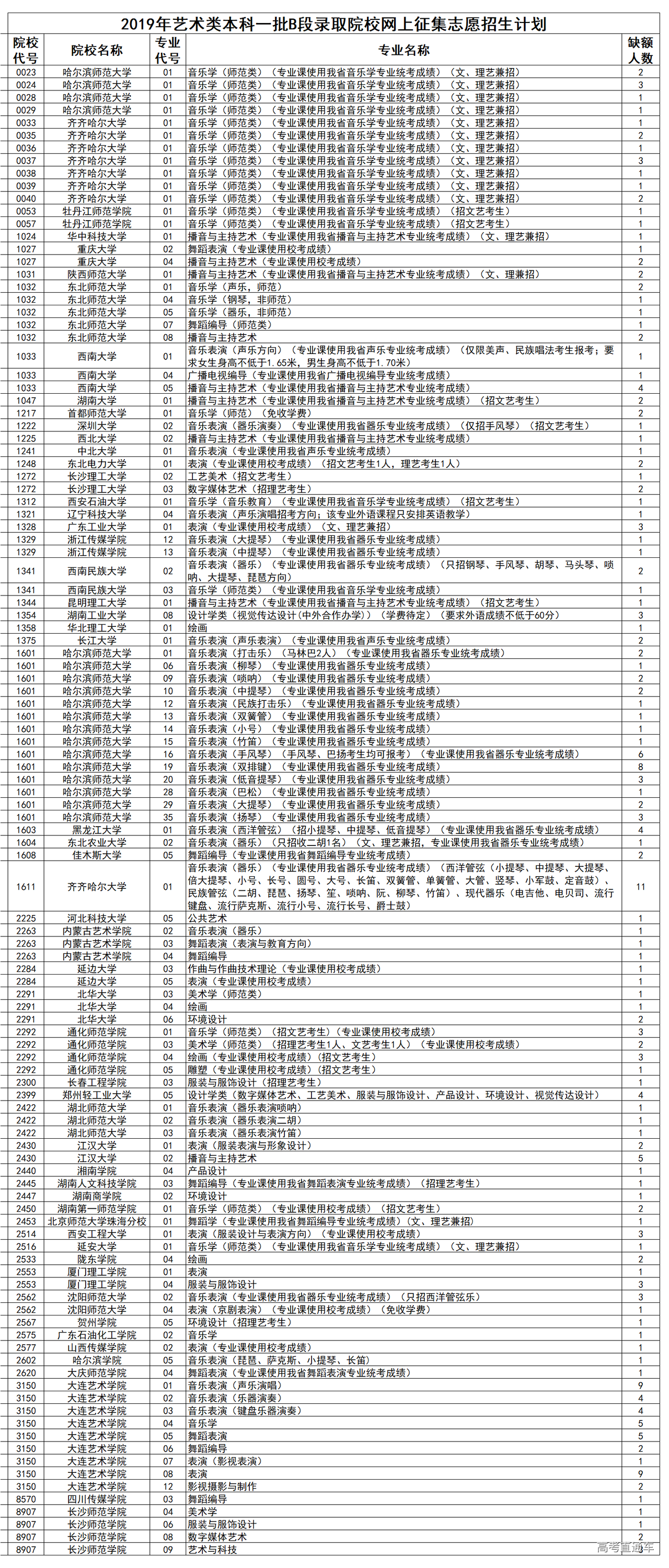 1563362405456112.png image.png