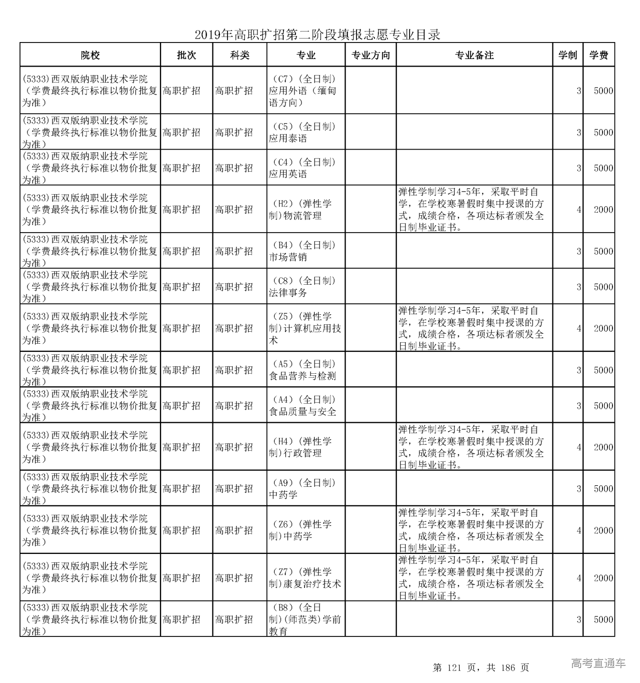 云南轻纺职业学院2022年单招招生章程