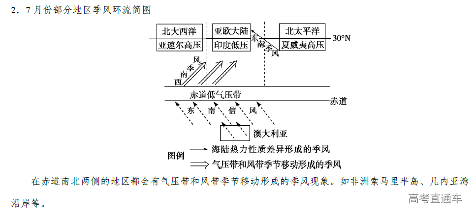 今日精选-地理纠错专题:气压带,风带和季风环流