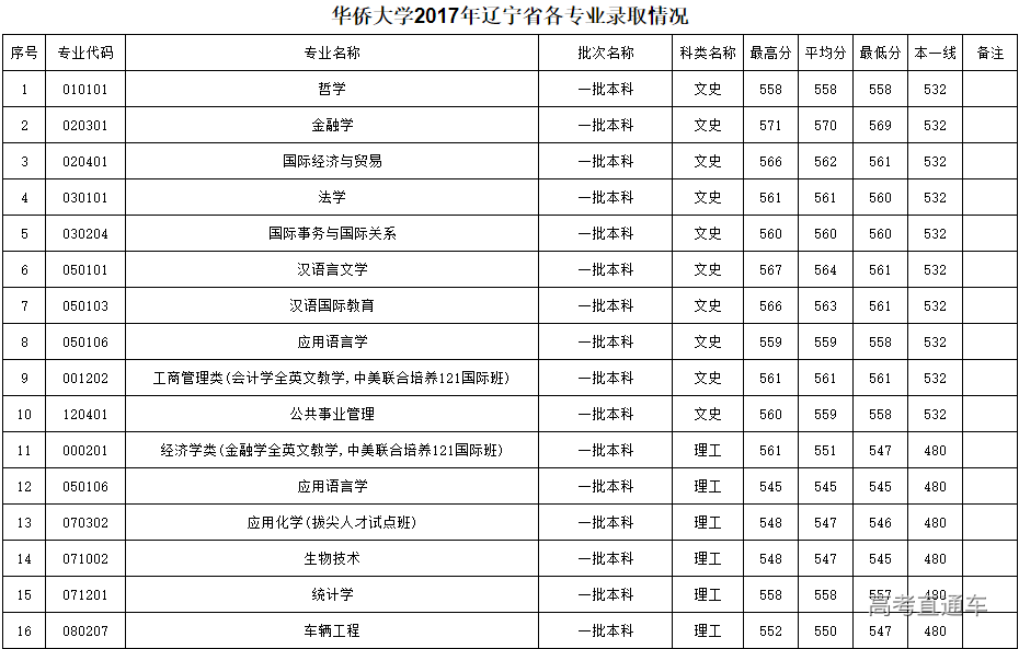 才知道华侨生高考真_宁波华侨豪生ktv_宁波华侨豪生婚宴