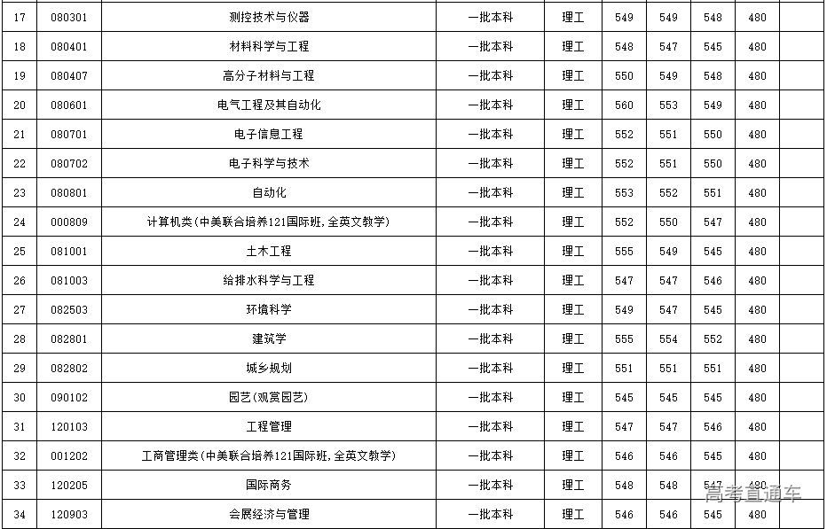 研究生考试数学三真题_日本留学生考试数学真题_港澳台联合考试数学真题