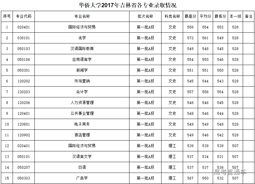 港澳台联合考试数学真题_研究生考试数学三真题_日本留学生考试数学真题