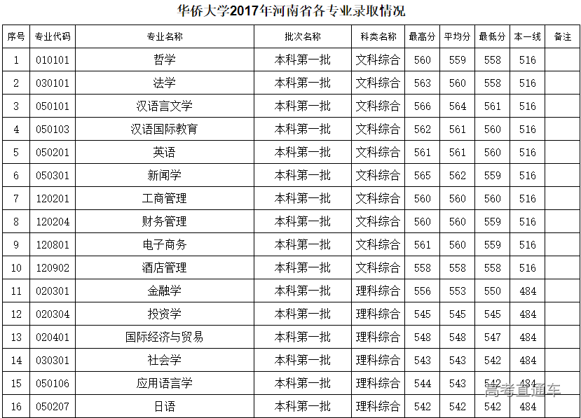 陕西联考成绩什么时候出成绩_港澳台全国联考高考成绩_联考成绩