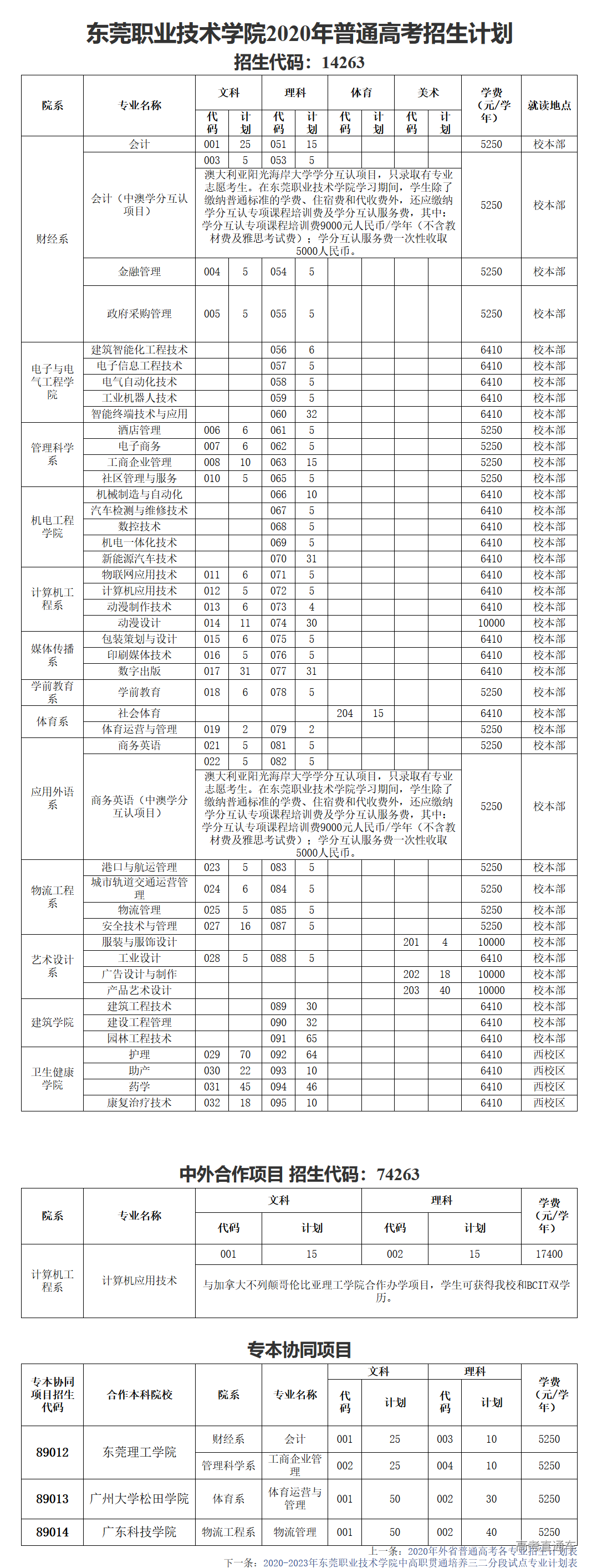 东莞职业技术学院2020年招生计划