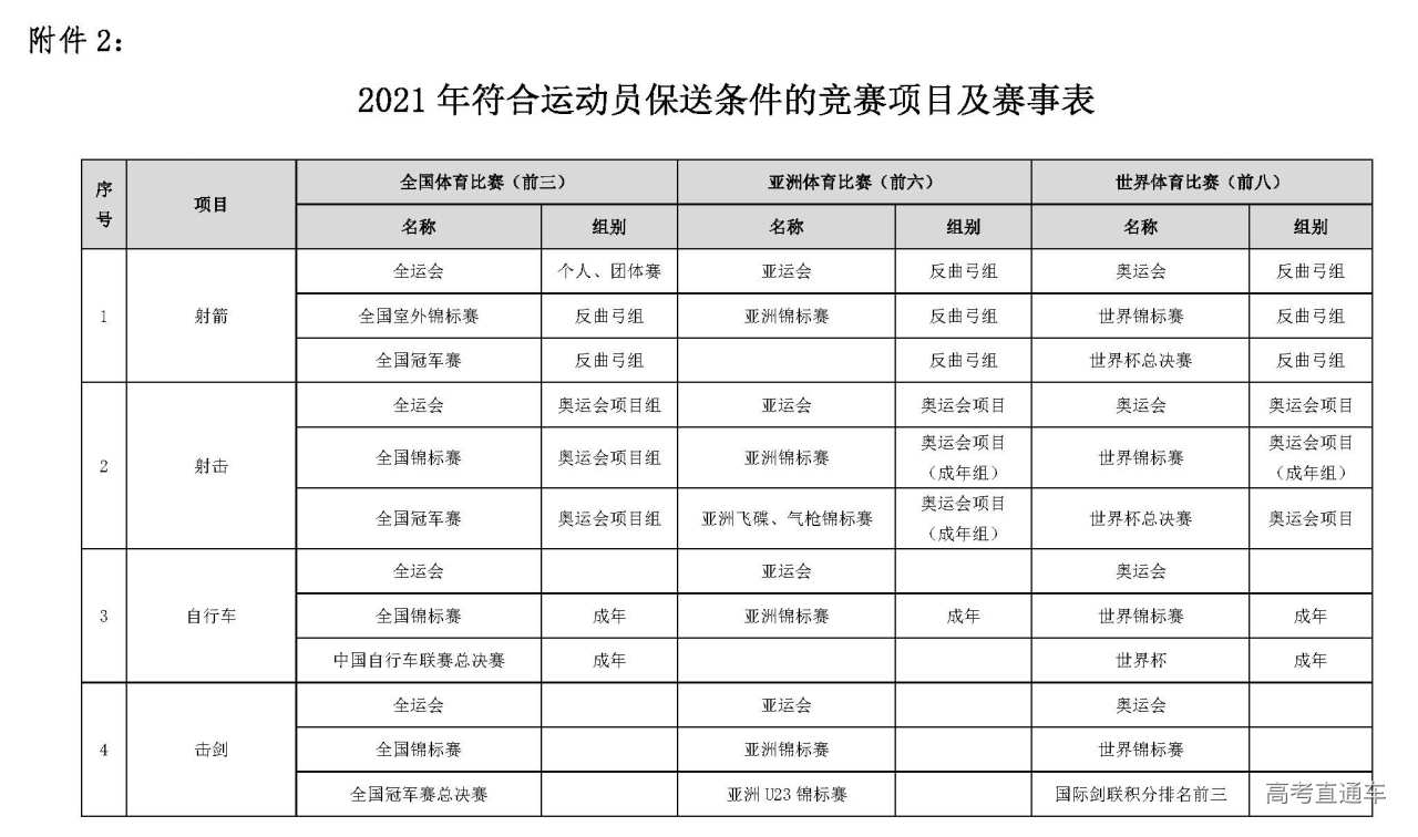 2021年运动图片,2021奥运会图片大全 山东理工大学2021年运动训练专业招生简章