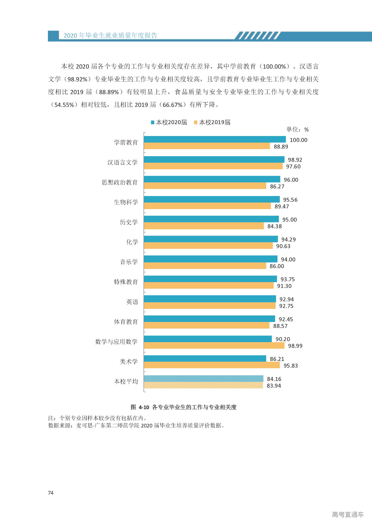 广东第二师范学院2020届毕业生就业质量年度报