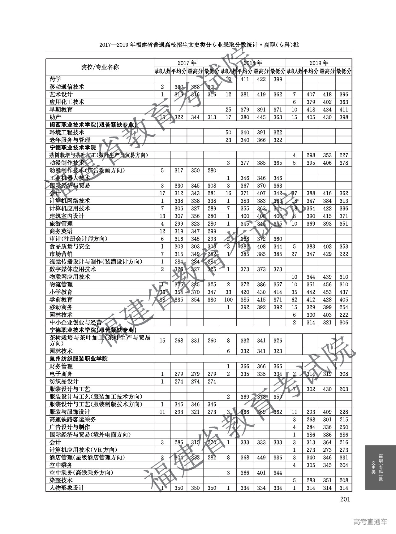 福建省2020年高考志愿填报指南文史类