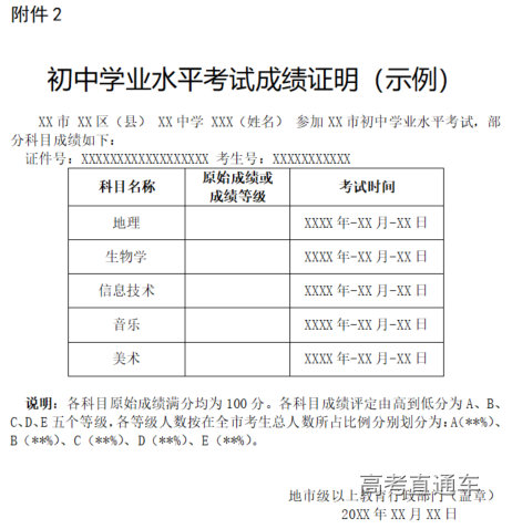 doc 2.初中学业水平考试成绩证明(示例.docx 3.