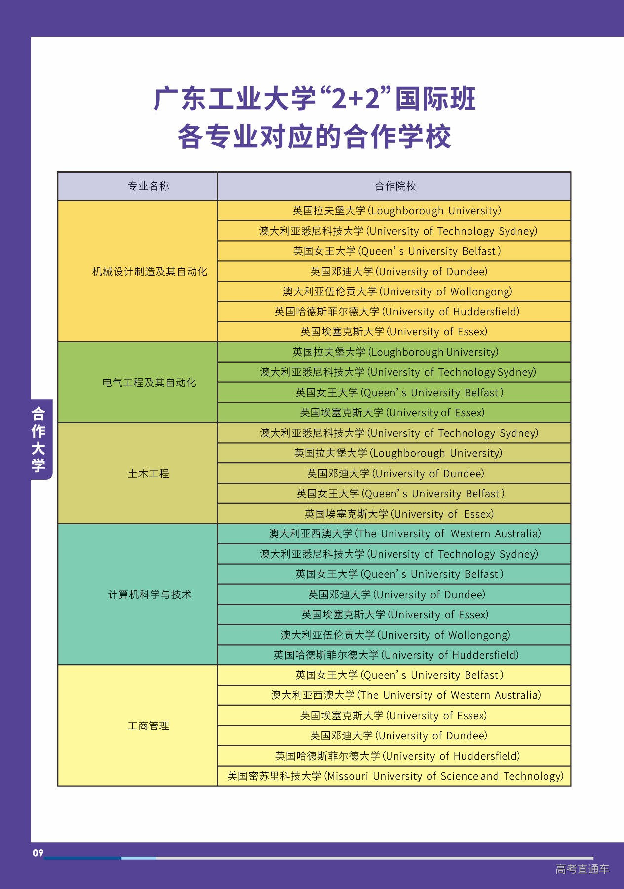 广东工业大学国际教育学院2021招生简章