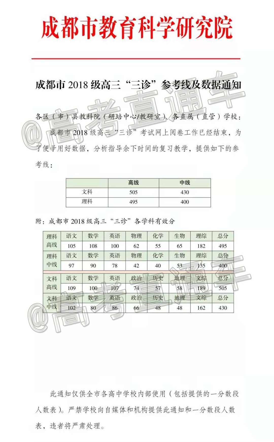 2021成都三诊分数线出炉高线文科505理科495