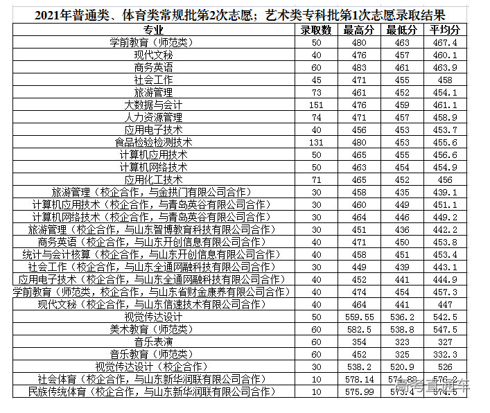 齐鲁年卡景点2021,2021齐鲁旅游年卡景点 齐鲁师范学院2021年普通类体育类常规批第2次志愿,艺术类专科批第1次