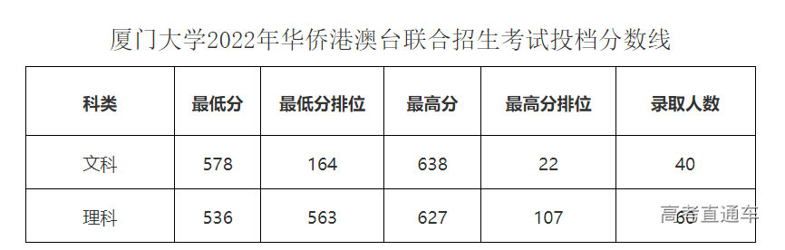 华侨联考分数线_有参加华侨生联考成功的吗_华侨联考是骗局吗