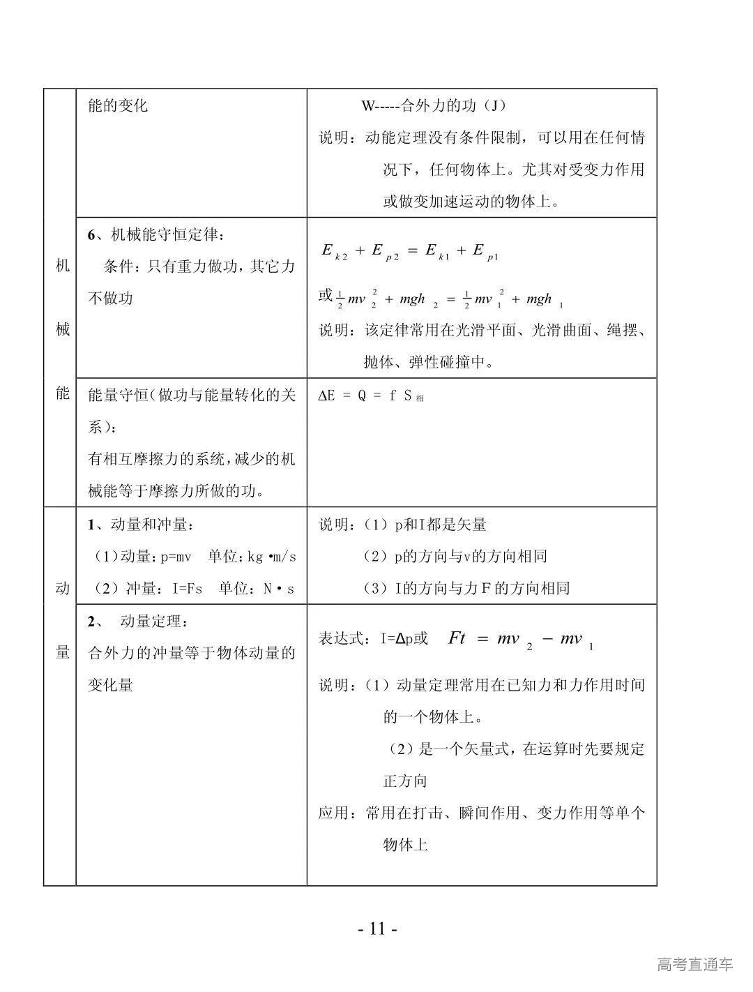 高中物理物理所有知识点31页表格总结高分必看 高考直通车