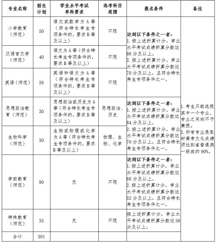 浙江師範大學據esi公佈的數據,工程學,臨床醫學,化學,材料科學4個學科