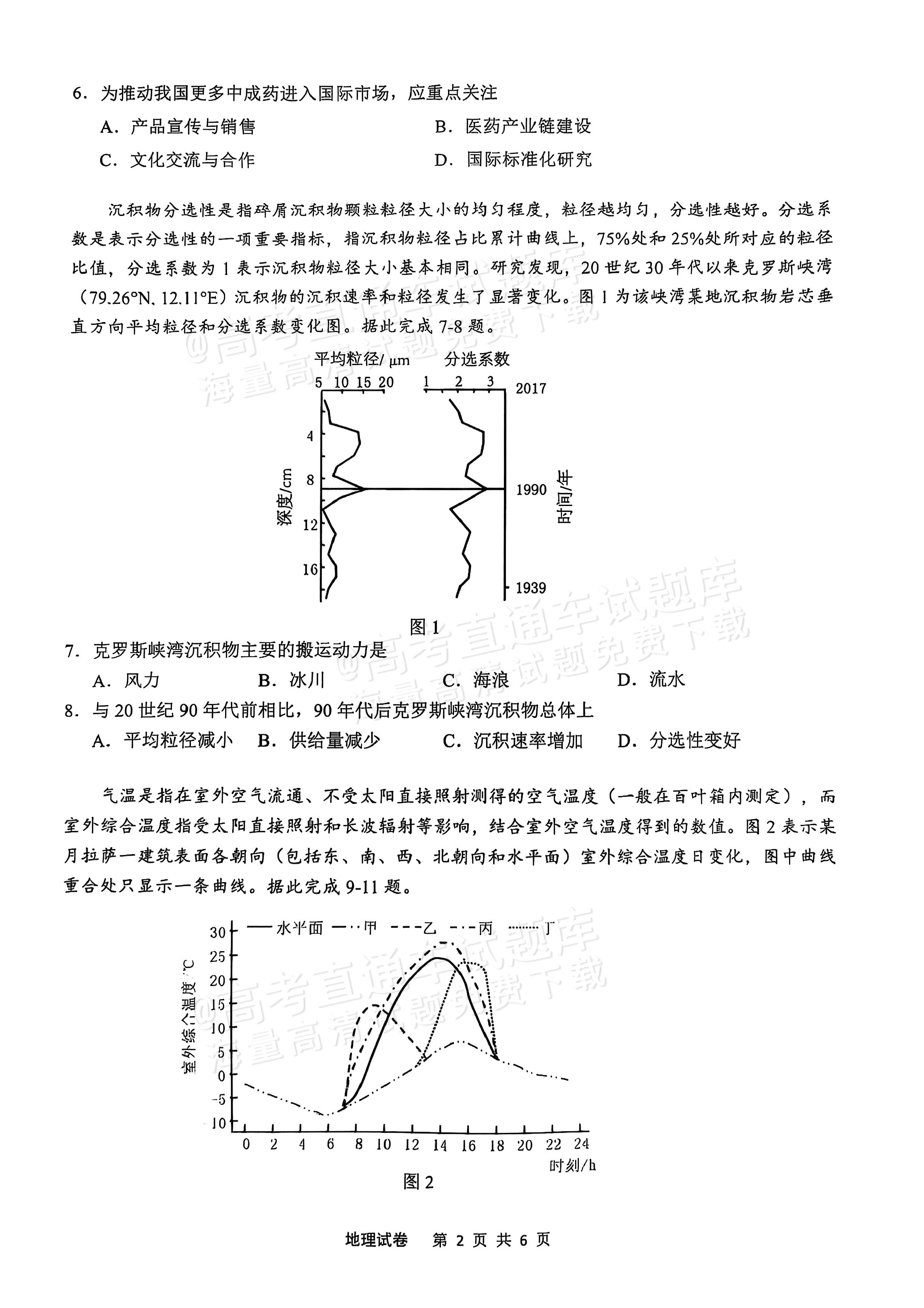 高考地理真题！近10年全国卷，练透不慌的简单介绍