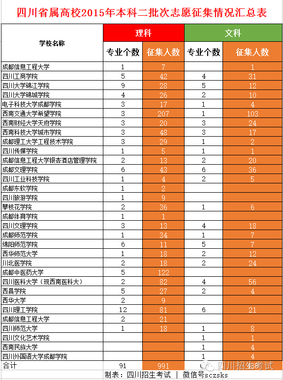 高考500分有多难_高考考到500分难吗_高考上500难吗