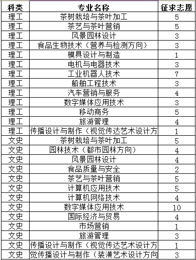 寧德職業技術學院