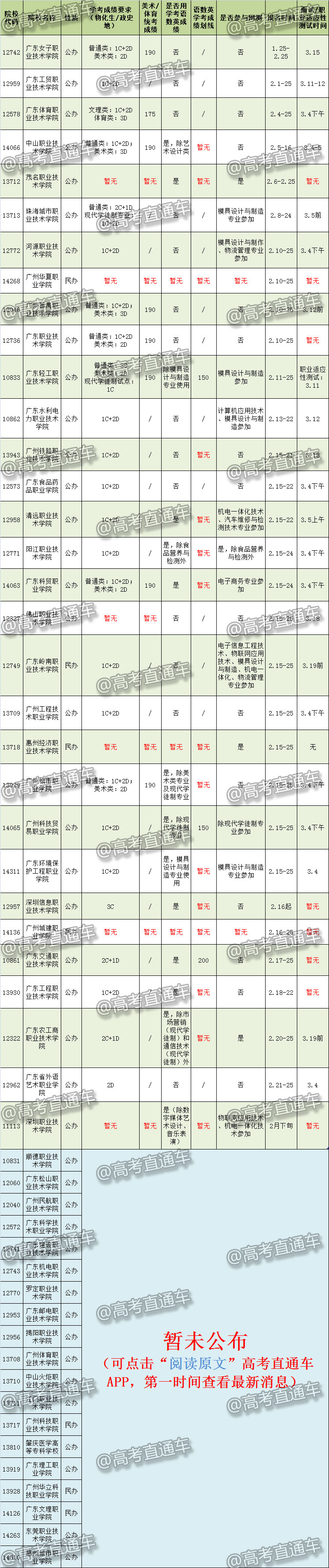 1487303185727014.jpg 广东自主招生详情.jpg