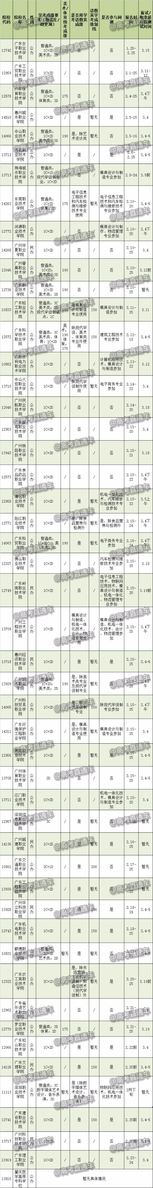 1487780363572336.jpg 高职录取情况更新20170222.jpg