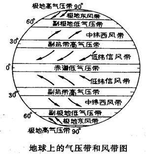 北半球冬,夏季節氣壓中心——海陸分佈對大氣環流的影響(1)海陸分佈下