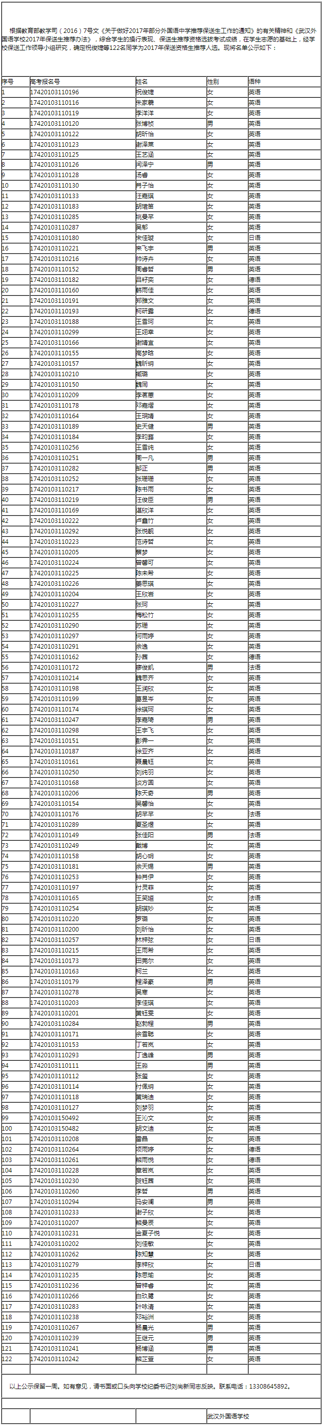 1491020811717722.png 武汉外国语学校保送名单.png