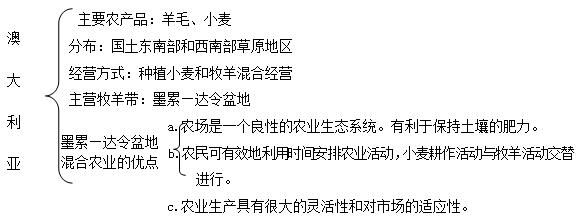 混合农业.jpg