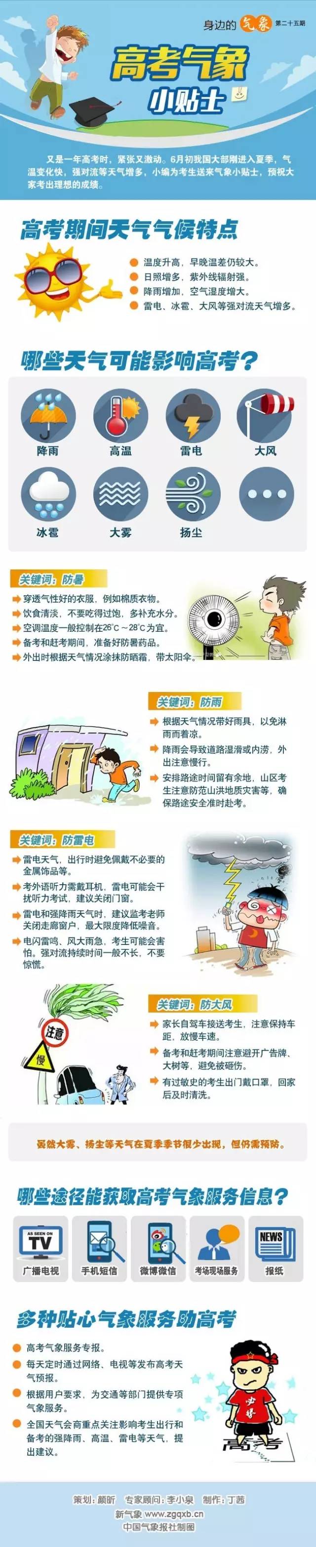 1496594013344028.jpg 高考小贴士.jpg