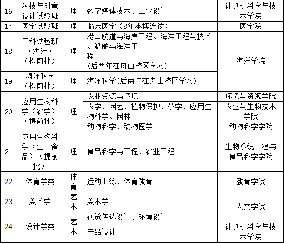 浙江大学的专业(浙江大学一日游攻略)