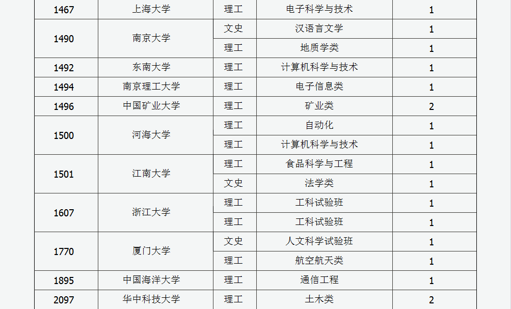 高校招生计划在几月份公布_2024高校招生计划什么时候公布_各高校招生计划何时公布