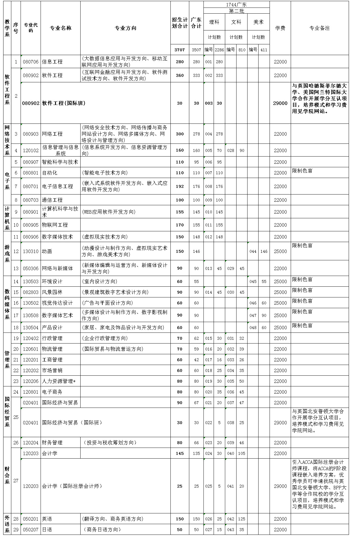 1496282120893035.jpg 广东计划.jpg