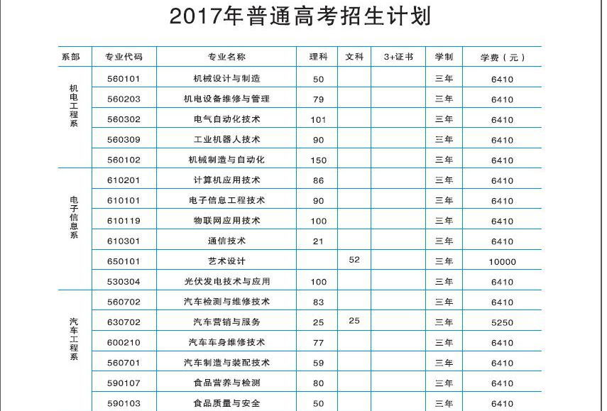 1498818629460620.png blob.png