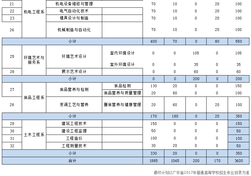 1499141844583131.png blob.png