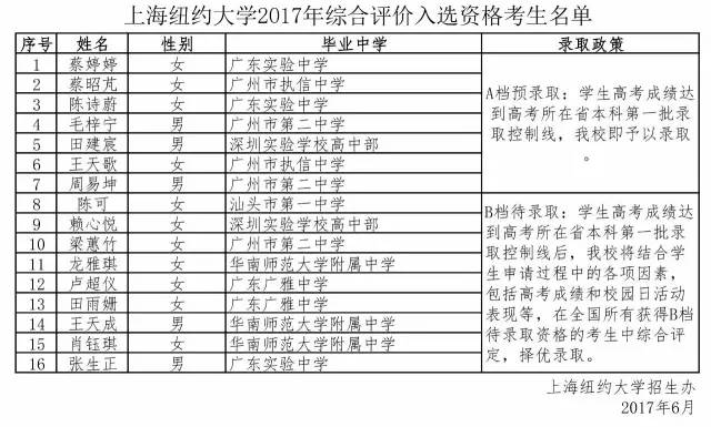 1499155100351324.jpg 上海纽约大学.jpg