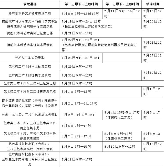 1499270469584122.jpg 江苏艺术类志愿1.jpg