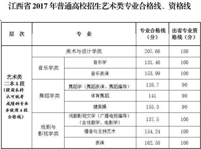 1499270567229700.jpg 江苏艺术类志愿3.jpg