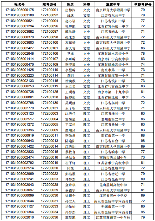 1499313970136763.png blob.png