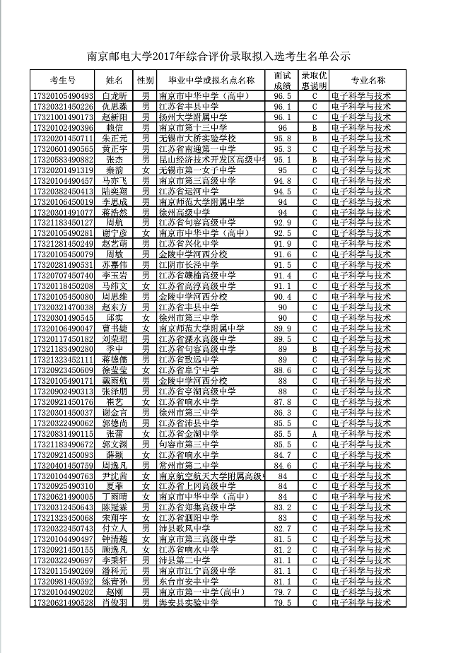 1499314981306358.png blob.png