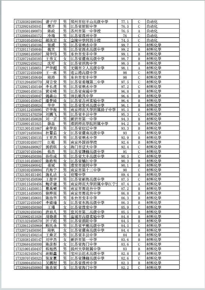 1499315126667785.png blob.png