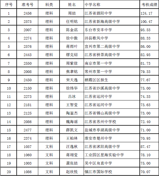 1499326037396016.png blob.png